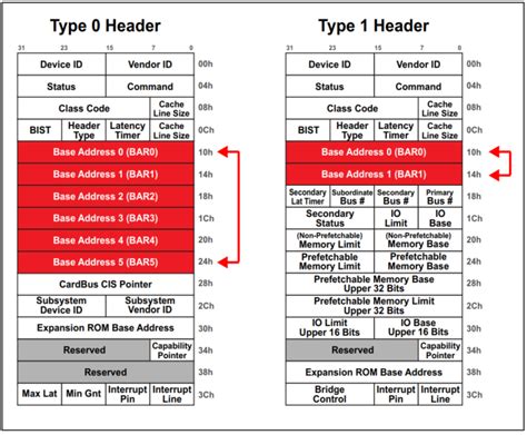 pcie resizable base address register|base address registers.